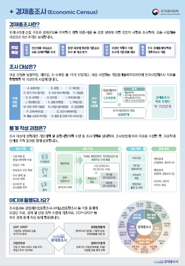 조사관련 리플릿