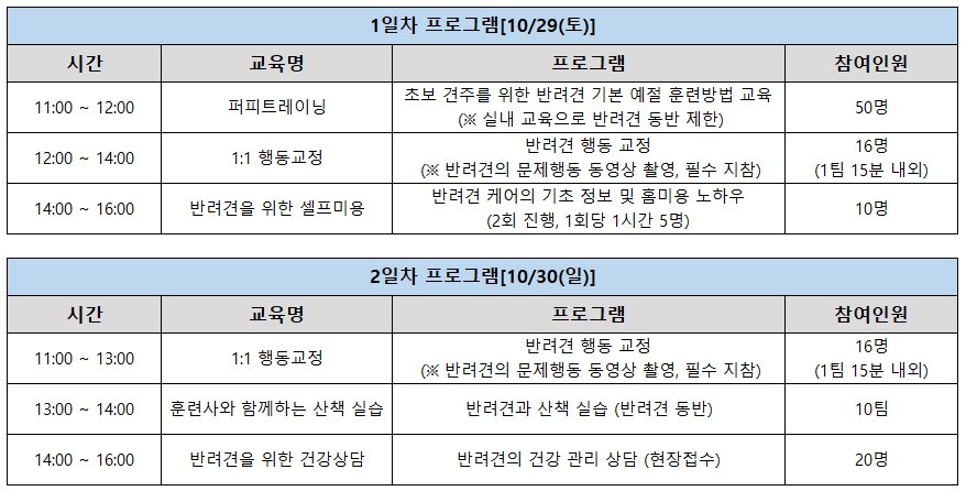 2022 팔달구 반려동물 문화교실 개최이미지 1
