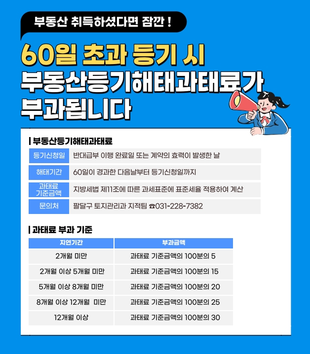 부동산등기해태과태료