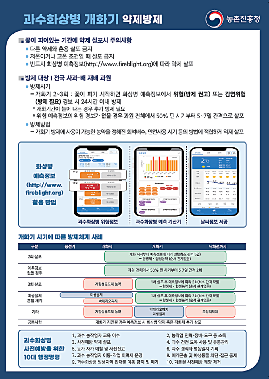 “사과나무꽃피면과수화상병예방약제뿌려주세요!”.png