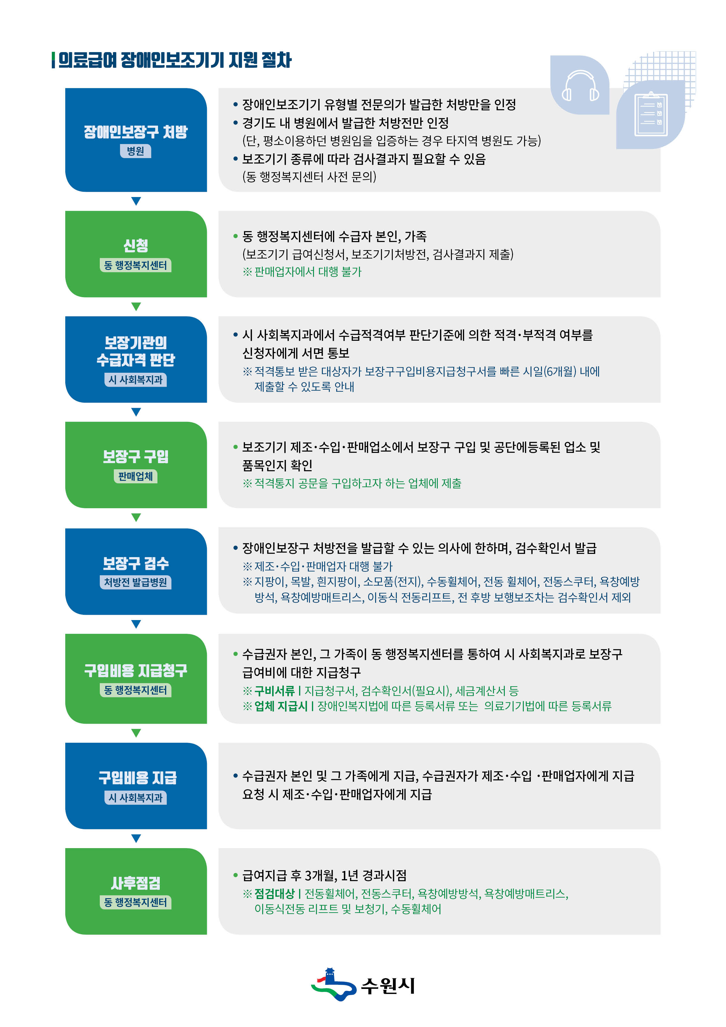 의료급여_민원안내문_뒤.jpg