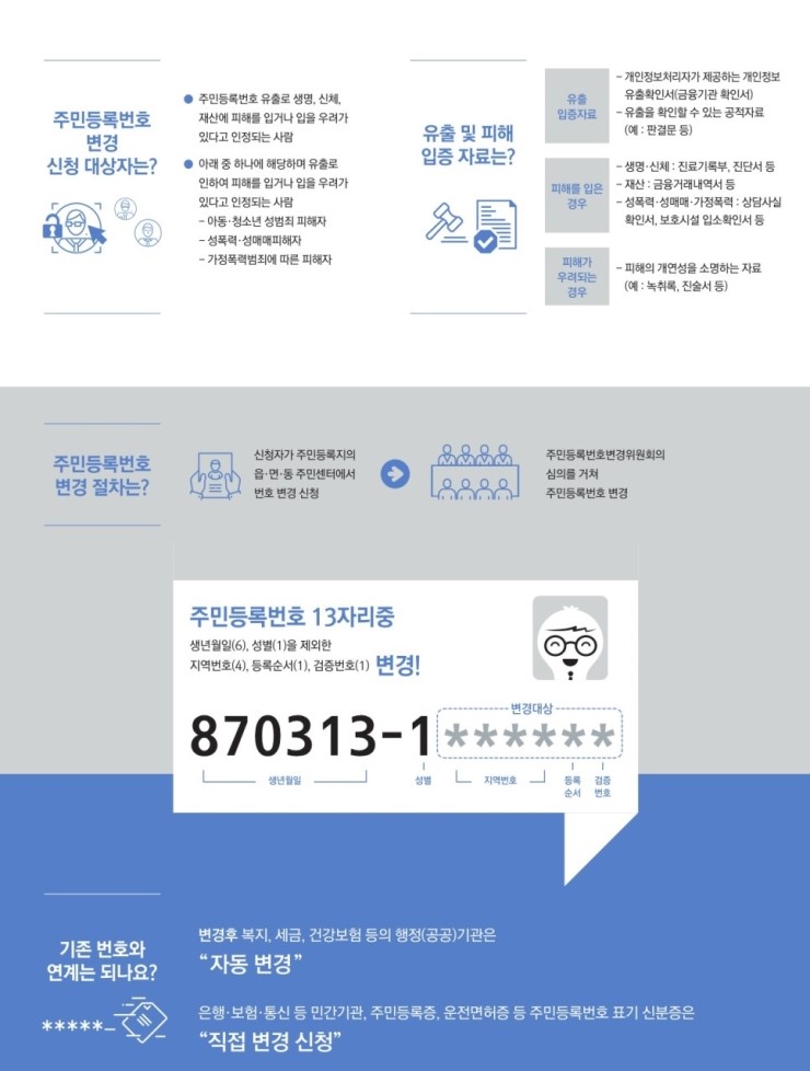 주민등록번호_변경제도_리플릿.jpg