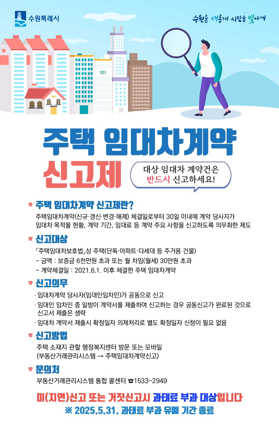 주택임대차계약 신고제,대상 임대차 계약건은 반드시 신고하세요!주택 임대차계약 신고제란? 주택임대차계약 신규,갱신,변경,해제 체결일로부터 30일 이내에 계약 당사자가 임대차 목적물 현황,계약 기낙,임대료 등 계약 주요 사항을 신고하도록 의무화한 제도. 신고대상 주택임대차보허버 상 주택 ,단독,아파트 다세대 등 주거용 건물) -금액:보증금 6천만원 초과 또는 월 차임,월세 30만원초과 -계약체결일:2021.6.1 이후 체결한 주택 임대차계약. 신고의무 임대차계약 당사자, 임대인 임차인,가 공동으로 신고. 임대인 임차인 중 일방이 계약서를 제출하여 신고하는 경우 공동신고가 완료된 것으로 신고서 제출은 생략. 임대차 계약서 제출시 확정일자 의제처리로 별도 확정일자 신청이 필요 없음. 신고방법 주택 소재지 관할 행정복지센터 방문 또는 모바일,부동산거래관리시스템 화살표 주택임대차계약신고. 문의처 부동산거래관리시스템 통합 콜센터 전화번호 1533-2949. 미 지연신고 또는 거짓신고시 과태료 부과 대상입니다. 2025.5.31.과태료 부과 유예 기간종료.