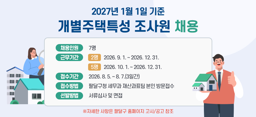 2027년 1월 1일 기준 개별주택특성 조사원 채용  채용인원 7명  근무기간 2명 2026. 9. 1. ~ 2026. 12. 31.  5명 2026. 10. 1. ~ 2026. 12 .31.  접수기간 2026. 8. 5. ~ 8. 7. 3일간  접수방법 팔달구청 세무과 재산과표팀 본인 방문접수  선발방법 서류심사 및 면접  자세한 사항은 팔달구 홈페이지 고시공고 참조